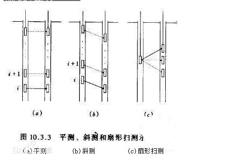 注漿管施工工藝流程